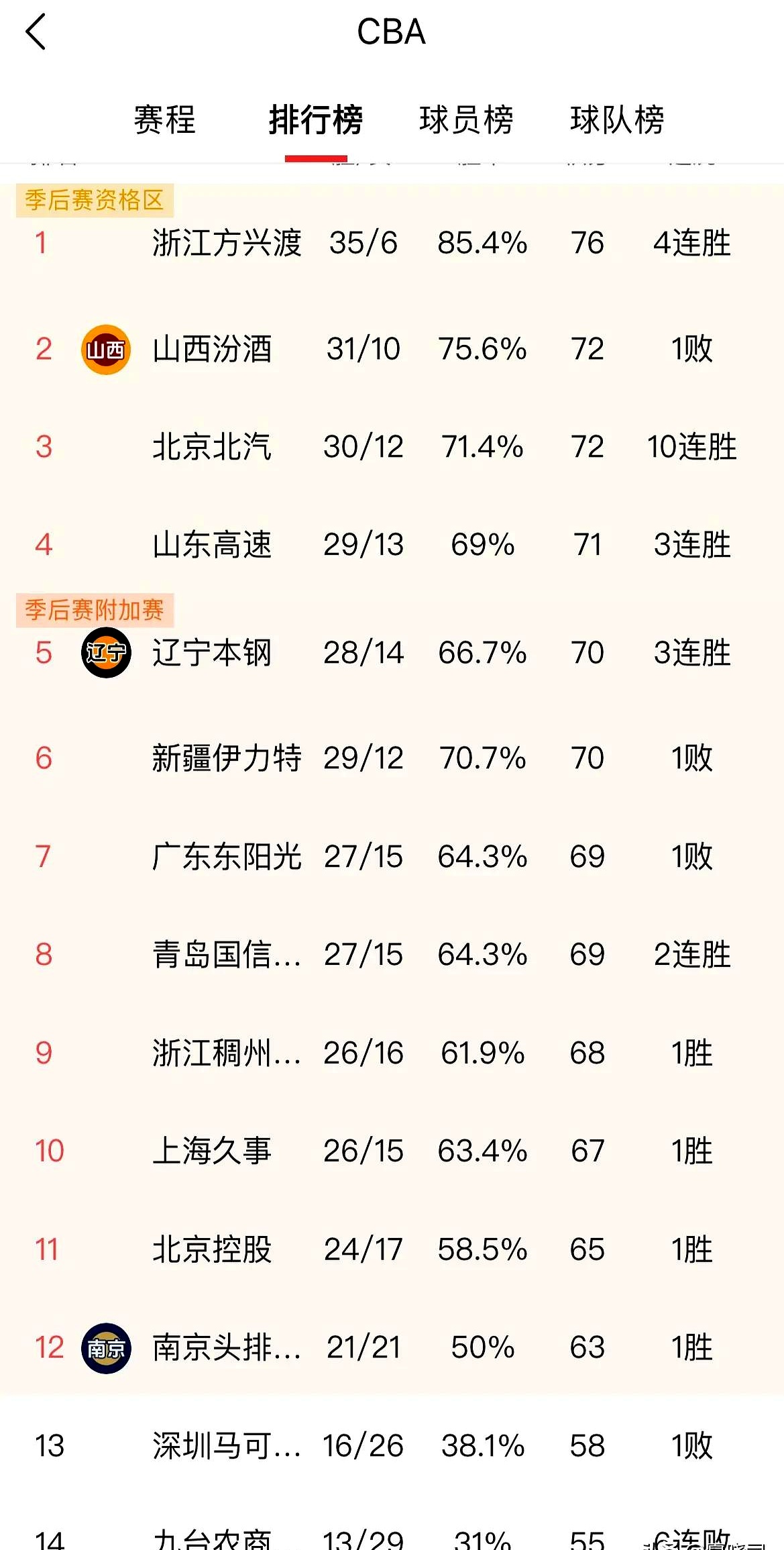 东亚主场战胜对手，稳固积分榜前列位置的简单介绍